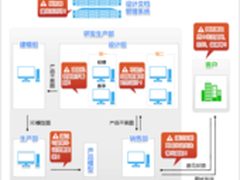 IP-guard图纸加密，将知识产权牢牢掌握