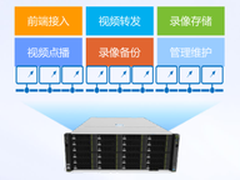 平安城市利器 华为VCN视频云节点