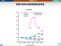 乐2四个月销售超600万 夺年度销量冠军