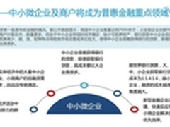 普惠金融报告出炉 促小微发展成焦点