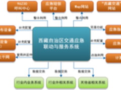 信息技术护航天路 藏区实现