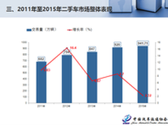 五年跨越发展 电商推进二手车市场变革