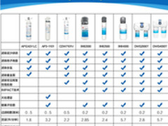 3M净水器 直饮净享DWS2000-CN多少钱