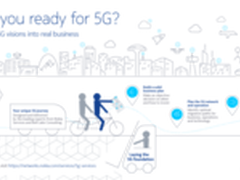 诺基亚发布面向5G的网络转型服务