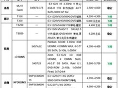 服务器价格指导 9月单路塔式服务器选购