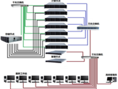 如何搭建大型网游的基础架构？