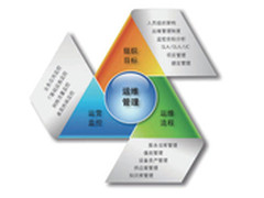 东华IT运维管理粘性强 深受老客户青睐