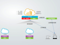 云学堂2.0绘制教育桌面云新图谱