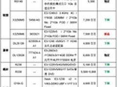 服务器价格指导 9月单路机架服务器选购