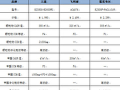 开学季角力 三星丘比特KJ350G销量拔冠
