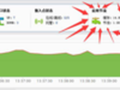 IOS升级 信锐技术为公司一天省1TB