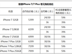 北京联通iPhone 7合约计划出炉 零元购
