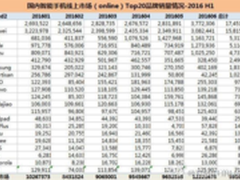 乐视手机销量进三甲 九月或再创新高