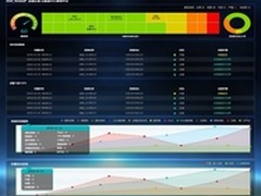 云聊云驾驶舱中也玩“直播”和“VR”