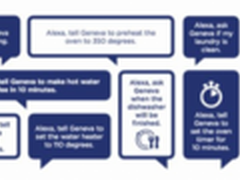 GE家电与亚马逊合作:用声音控制您的家