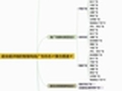 干货集锦｜超全超详细的智能广告大聚合