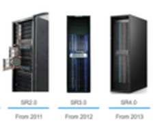 浪潮SR整机柜7年5次迭代 进化永不停步