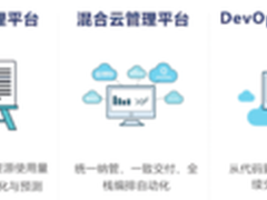云规模落地 云服务后市场预热期已来？