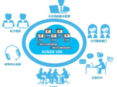 行云流水般的桌面云部署