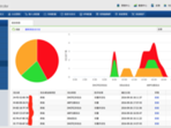 企业级无线市场信锐超越思科升至第四