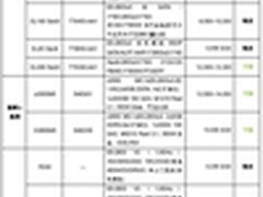 服务器价格指导  9月双路机架产品导购