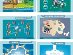 云海OS：支撑青海环保云的幕后调度师