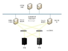 浪潮K1实现异构同步扩大松江区监管半径