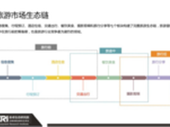腾讯应用宝：去哪儿成旅游生态链领头羊