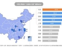 高德发布中国“互联网+交通”城市指数