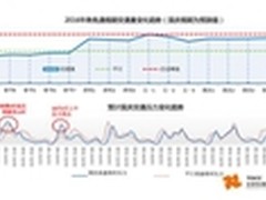 高德地图发布国庆假交通运行分析报告