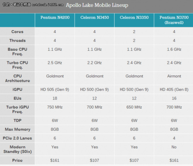 j34551.5-2.3ghzhd 500о12е750mhz107 j42051.5-2.