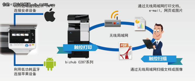办公百科：什么是移动打印？