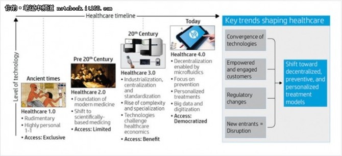 医疗4.0时代：用惠普Elite x3诊断血液