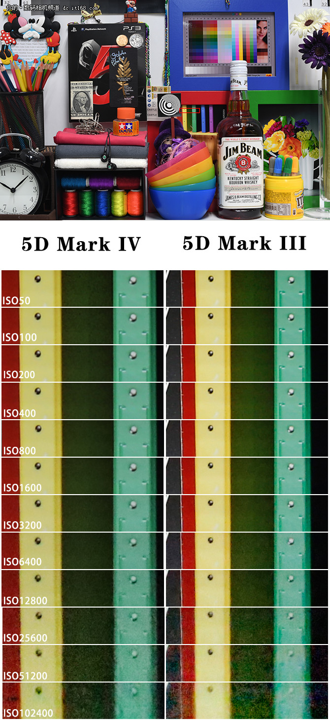 全面提升更出众 佳能5D Mark IV评测