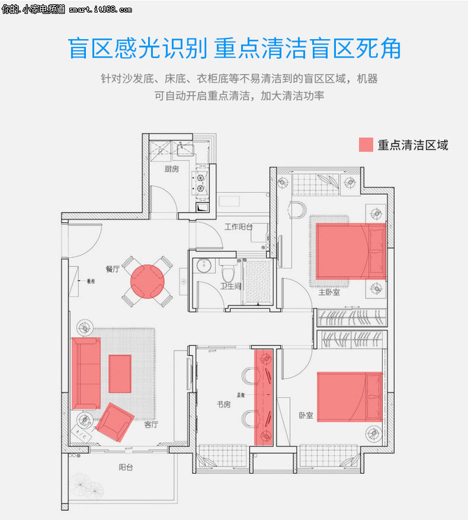 Proscenic 780Ts评测：其他特性及总结