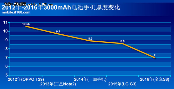 增强续航的根本方法 700WhL背后的意义