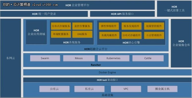 网澈能否成为国内容器市场的一匹黑马？