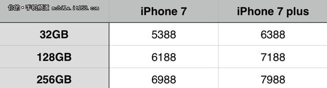 iPhone7预约渠道汇总