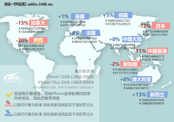 一张图读懂哪里的iPhone7最便宜