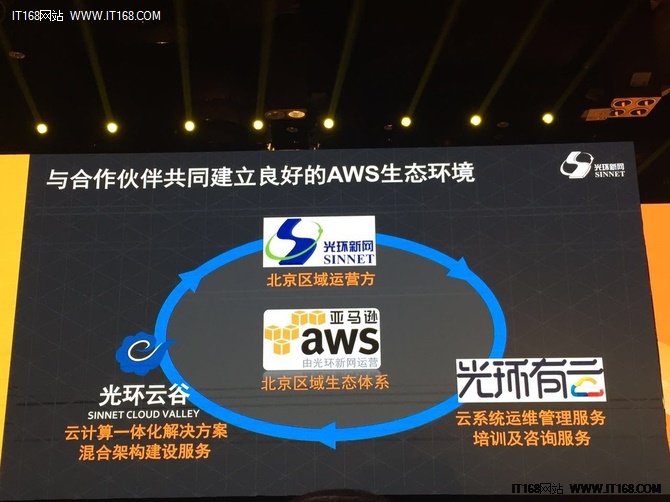三大亮点解析2016亚马逊AWS北京峰会