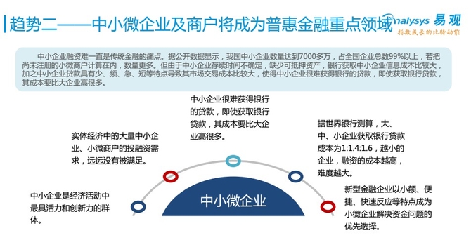 普惠金融报告出炉 促小微发展成焦点