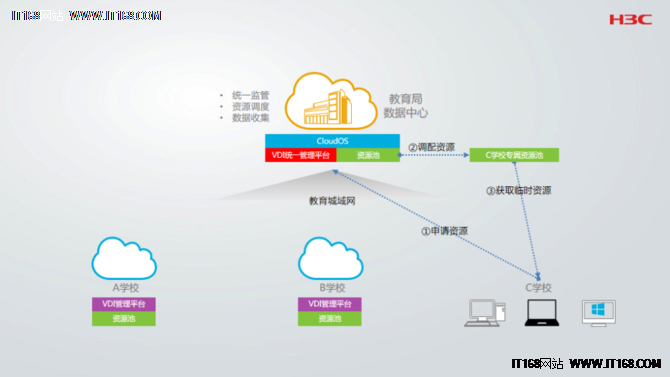 云学堂2.0绘制教育桌面云新图谱