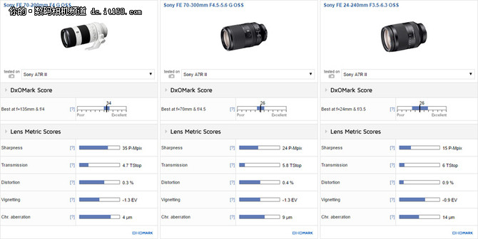 变焦镜头排行_MAP2022年新镜头销量排名:尼康变焦镜头夺冠