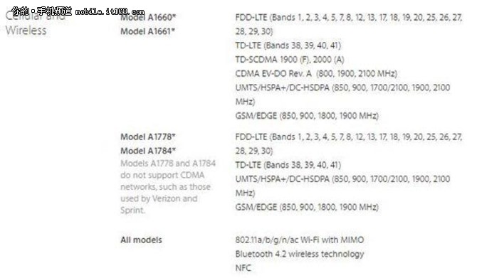 iPhone部分7硬件