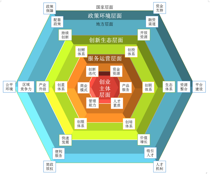 腾讯发布《2016互联网创新创业白皮书》