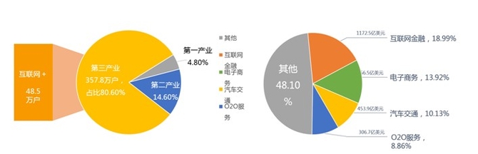 腾讯发布《2016互联网创新创业白皮书》