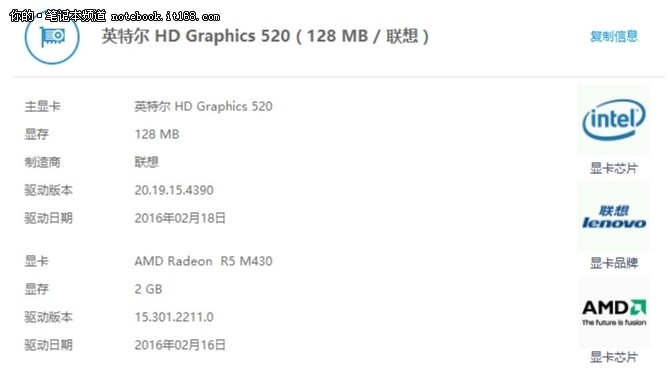 通过鲁大师可以看到该机配置了英特尔hd 520核心显卡和amd r5 m430