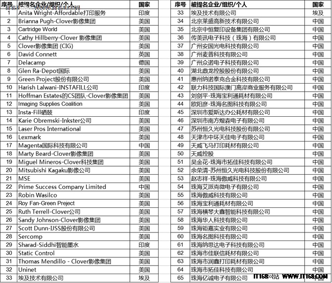 2016再生时代行业大奖提名名单出炉