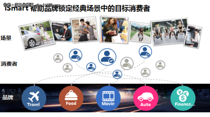 电通数码成为银联智惠首批战略合作伙伴