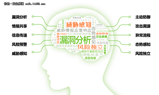 传统安全企业的云安全探索与实践
